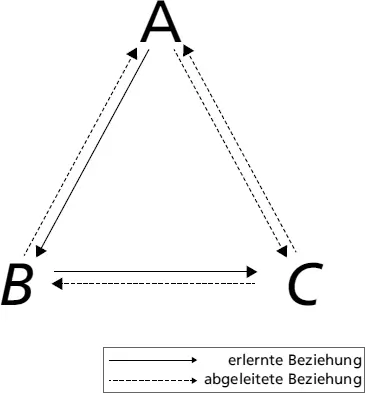 Abb 12 nicht gegessen hast und du spürst dass du etwas zu Essen brauchst - фото 9