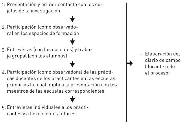 51 El recurso diarístico El sentido de recurrir al recurso diarístico - фото 2
