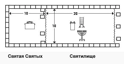 Рис 200 Внутренне устройство Скинии Внутри шатер делился на две неравные - фото 200