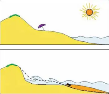 Figura 7 Variación estacional del perfil playaanteduna bordera con erosión en - фото 33