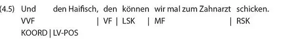 Wenn es ein linkes Außenfeld gibt muss es auch ein rechtes - фото 28