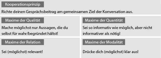 Abb 32 Die Griceschen Konversationsmaximen Um es gleich ganz deutlich zu - фото 19