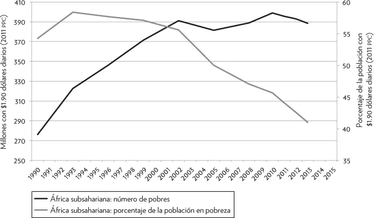 FUENTE Banco Mundial Grupo de Investigaciones sobre el Desarrollo La figura - фото 10