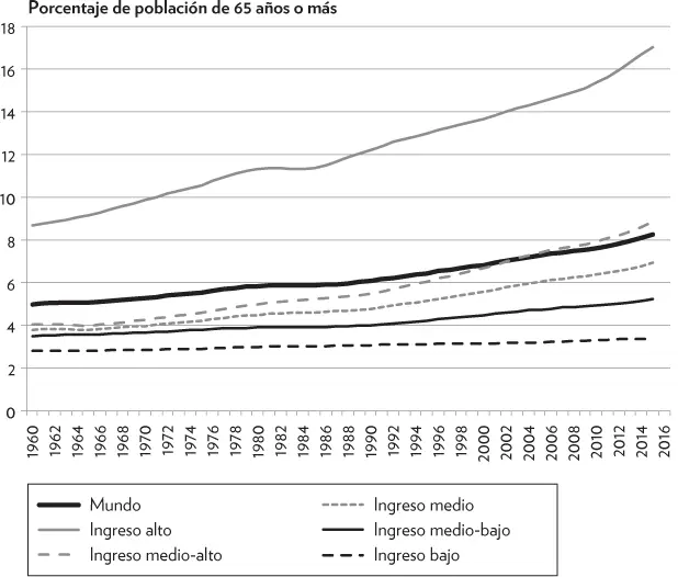 FUENTE Base de datos del Banco Mundial El perfil de edad de la población ha - фото 12