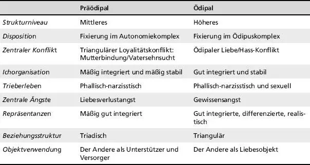 45 Anmerkungen zur reifen Persönlichkeitsorganisation Die Persönlichkeit auf - фото 216