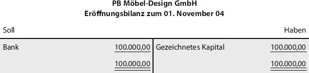 PB MöbelDesign GmbH Eröffnungsbilanz zum 01 November 04SollHaben Abb 221 - фото 47