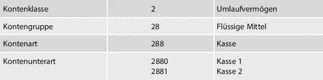 Abb 213 Aufbau Kontonummer Die Kontenklasse wird durch die erste Ziffer in - фото 33