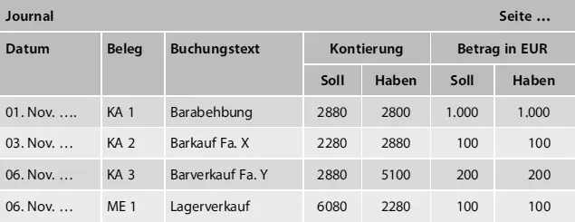 JournalSeite DatumBelegBuchungstextKontierungBetrag in EURSollHabenSollHaben - фото 38