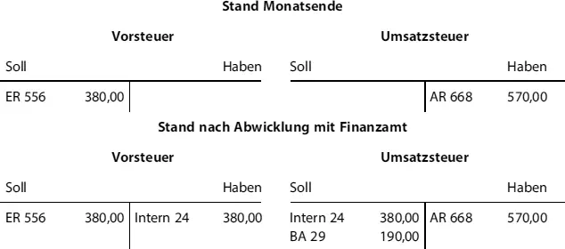 Abb 252 Umsatzsteuerkonten Zu den wichtigen monatlichen Abstimmungsarbeiten - фото 109