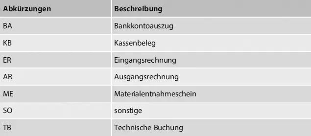 AbkürzungenBeschreibung Abb 218 Abkürzungen Belegarten 23 Gesamtablauf - фото 41