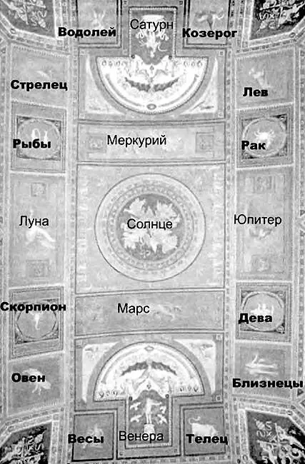 Рис 015 Схема расположения на потолке Зала Понтифексов в Ватикане двенадцати - фото 16