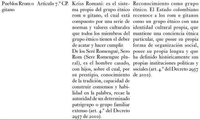 Fuente elaboración propia a partir de textos normativos Frente al enfoque - фото 7