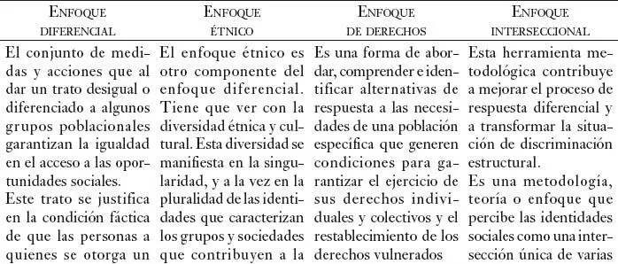 Fuente elaboración propia 3 DERECHOS EN JUEGO En la actualidad ya se ha - фото 4