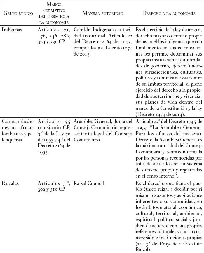 Fuente elaboración propia a partir de textos normativos Frente al enfoque - фото 6