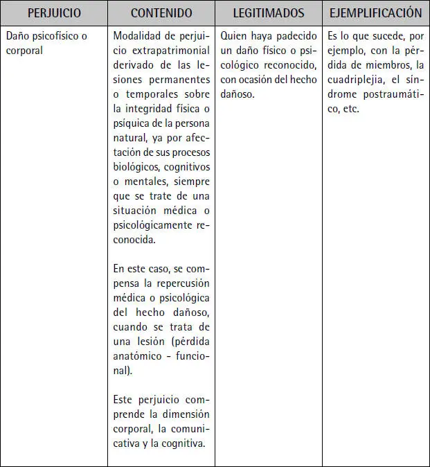 La cuantificación de cada uno de los rubros extrapatrimoniales En fin - фото 13