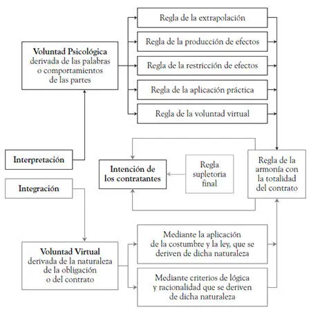 112La interpretación propiamente tal es la que consiste en determinar cuál ha - фото 3