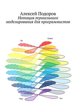 Алексей Подоров Нотация туннельного моделирования для программистов обложка книги