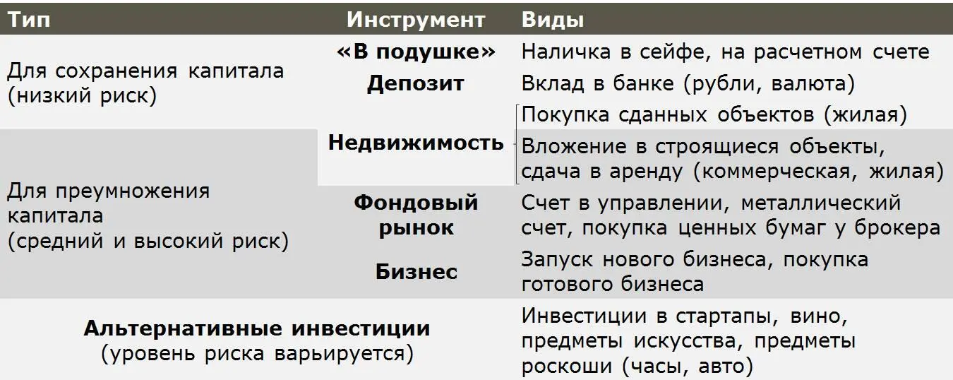 Рисунок 2 Популярные инструменты инвестирования В данный список не попали - фото 2