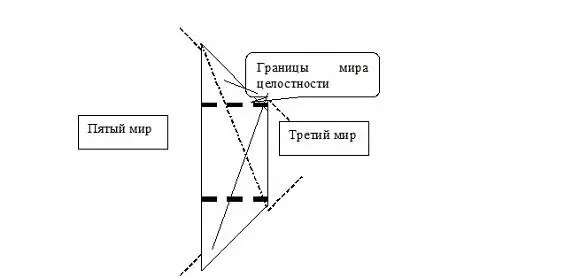 С определённой долей условности можно сказать что наш мир является миром - фото 5