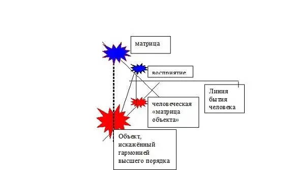 Мир его бытия образован матрицами существующими на гораздо более высоком - фото 8