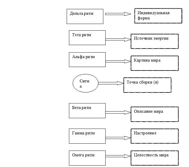 Семь ритмов семь точек восприятия внешнего мира и взаимодействия с ним На - фото 1