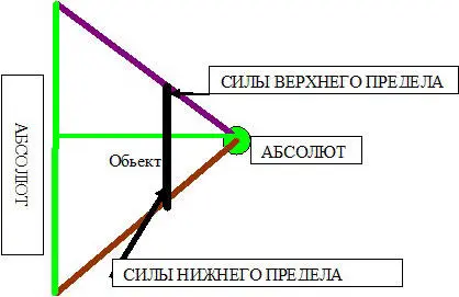 Что бы понять какая картина мира является истинной достаточно осознать - фото 3