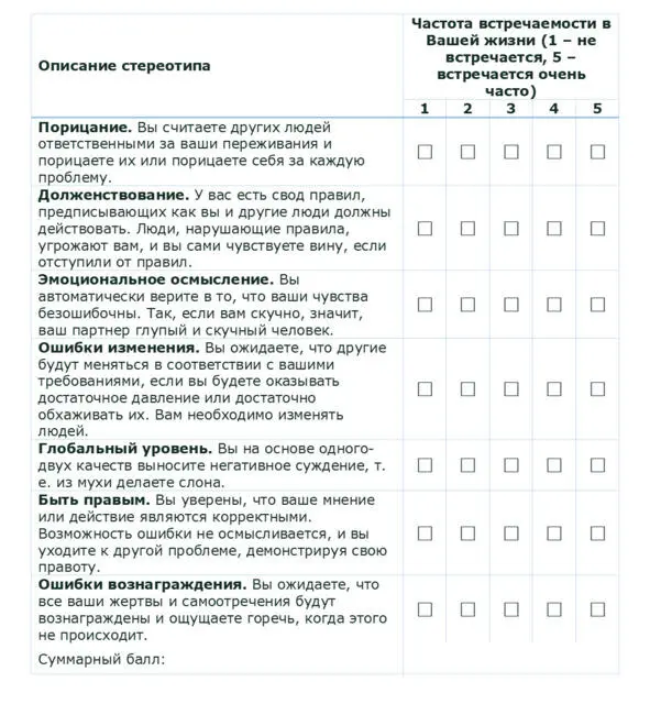 Результаты 015 баллов Вы свободны от стереотипов и готовы активно - фото 23
