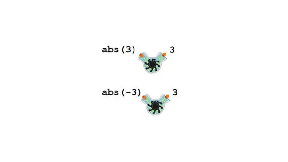 Таким образом abs 3 равна 3 а abs 3 также равно 3 Давайте определим - фото 58