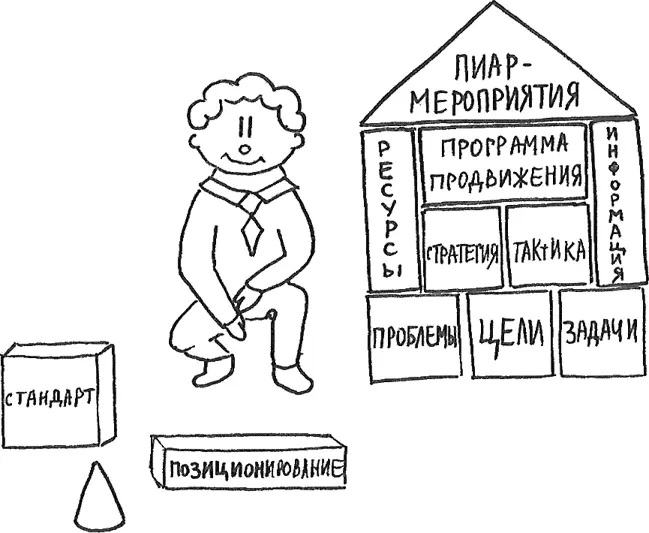 Когда речь заходит о создании бренда территории то по оценкам консультантов - фото 14