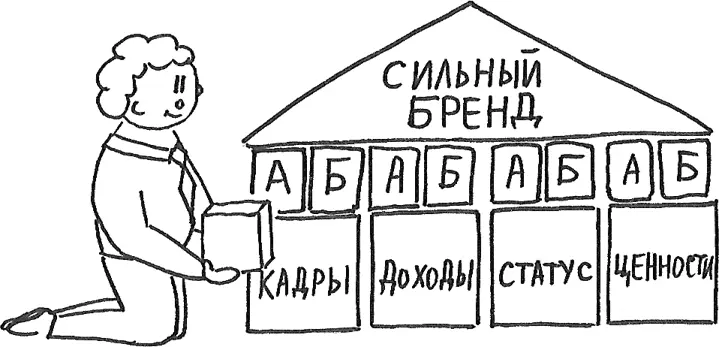 Для наглядности перечислим примеры отдельных задач выявлениекоторых позволяет - фото 15