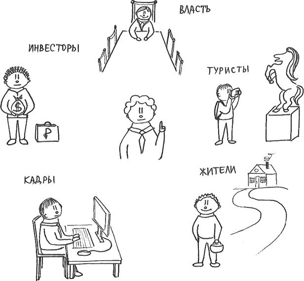 Как правило мы сталкиваемся с таким определением целевых групп туристы - фото 23