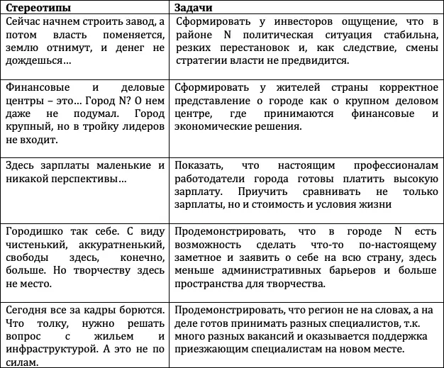 После выявления стереотипов как правило начинают просматриваться контуры - фото 26