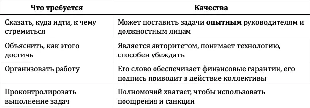 Из таблицы следует что руководителю администрации первому лицу во власти - фото 29