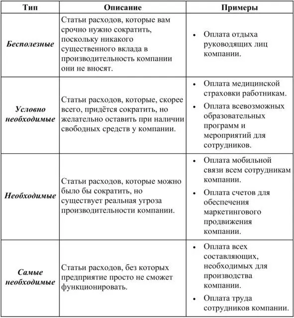 Стадия 2 Ускоренное сокращение Для этой стадии характерно двигаться по пути - фото 1