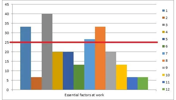 To draw a conclusion it should be noted that the most essential factors at - фото 5