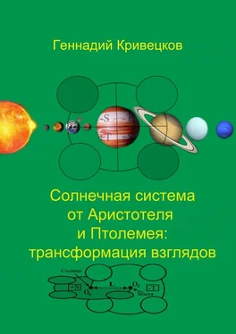 Геннадий Кривецков Солнечная система от Аристотеля и Птолемея: трансформация взглядов обложка книги