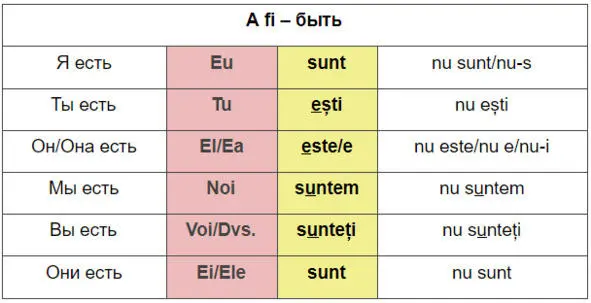 Modul 2 Prognoza meteo Прогноз погоды - фото 22