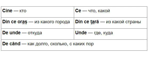 Modul 2 Prognoza meteo Прогноз погоды Повторим вопросительные местоимения - фото 23