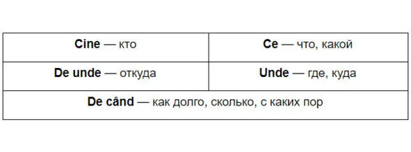Повторим вопросы про имя и выучим глагол жить проживать 1 Переведите - фото 25