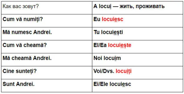 1 Переведите предложения и ответьте на вопросы 1 Bună Mă numesc Felix - фото 26