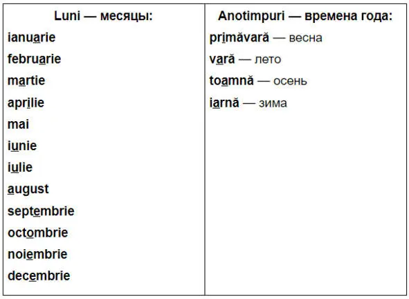 5 Ответить на вопросы вставить свой вариант по примеру 1 Ce lună e acum - фото 29
