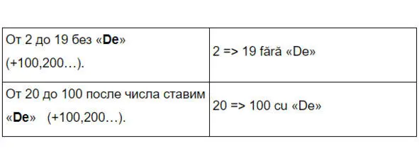 De не переводится Смотрите примеры În clasă sunt 19 studenți În clasă - фото 64