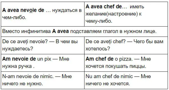 Ответьте на вопросы подставив свой вариант 1 De ce aveți nevoie la serviciu - фото 67