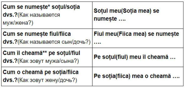 Se numește используем и для муж и для жен рода Îlcheamă его зовут O - фото 72