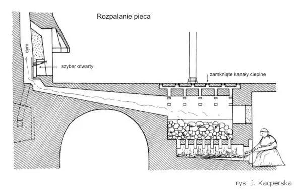 Above The heat storage hypocaust in the Malbork castle in Poland Вопервых - фото 40