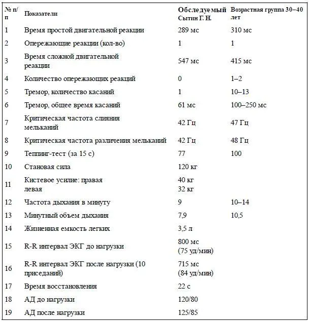 Регистрировали ЭГГ монополярно точки F3 F4 C3 C4 P3 P4 O1 O2 - фото 1