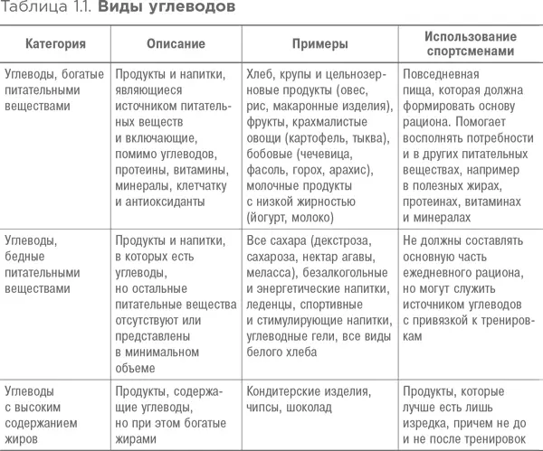 Чтобы в полной мере удовлетворять потребности организма очень важно понимать - фото 1