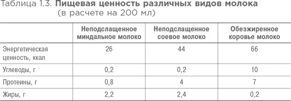 Как нам известно сочетание углеводов и протеинов в жидкой форме идеальный - фото 6