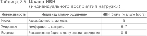 Итак давайте рассмотрим некоторые практические примеры тренировок и их - фото 17