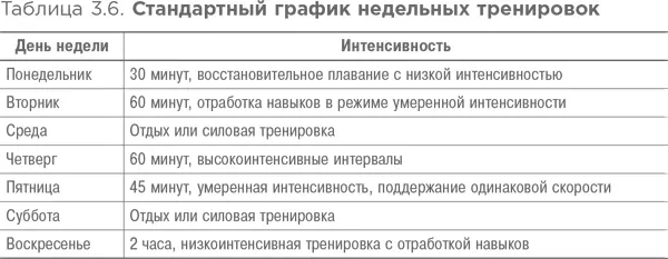 Итак давайте рассмотрим некоторые практические примеры тренировок и их - фото 18